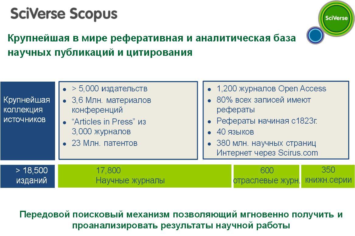 Сайт scopus com. База Скопус. SCIVERSE Scopus. Аналитическая база. Базы научных публикаций.